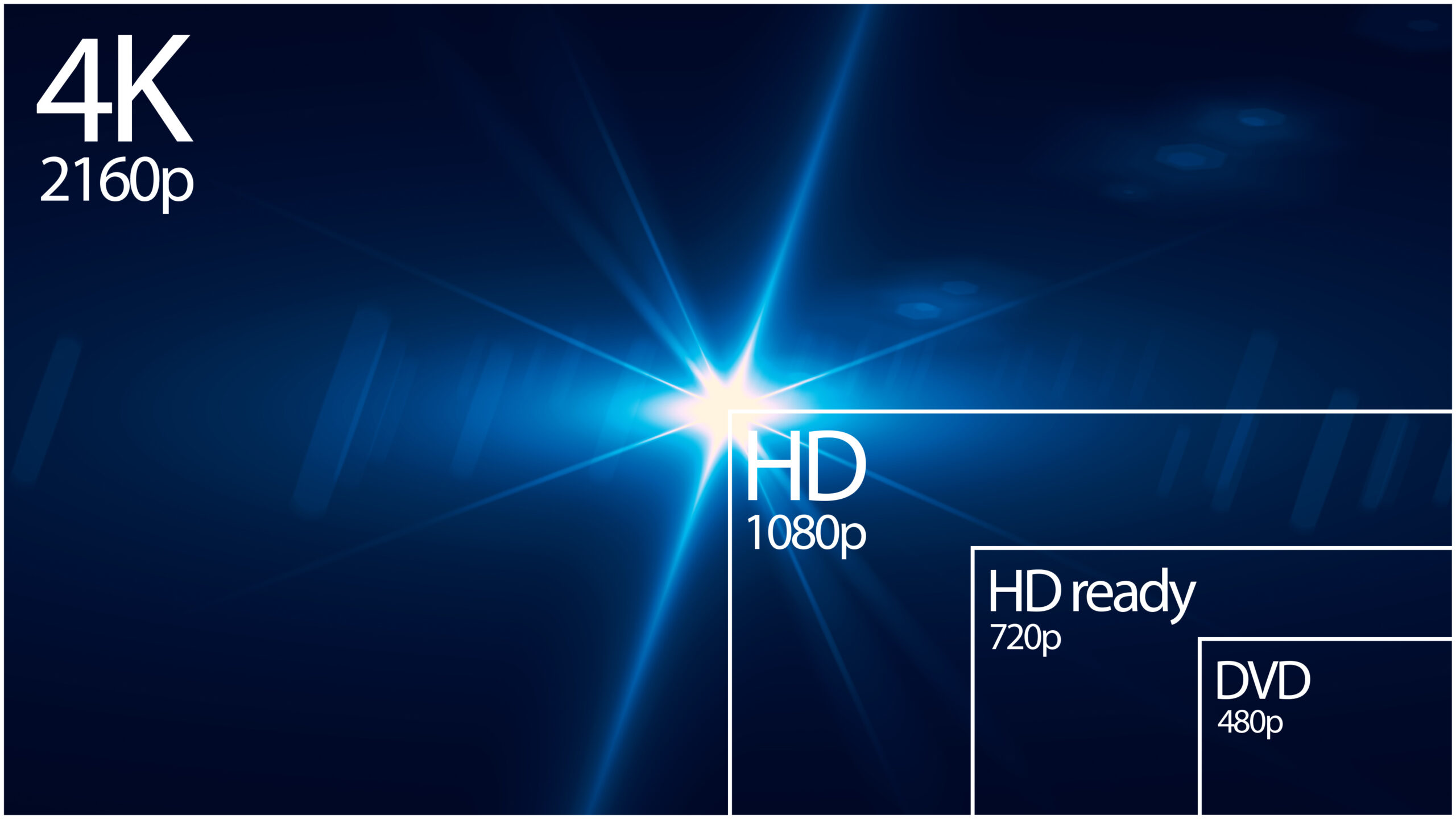 WQHD FullHD und 4K im Vergleich die Bildschirmauflösung